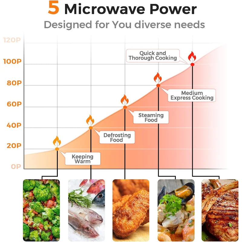 Compact Microwave Oven